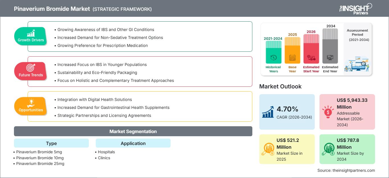 pinaverium-bromide-market