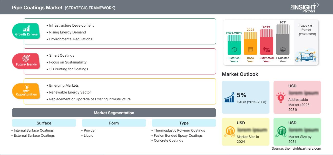 pipe-coatings-market