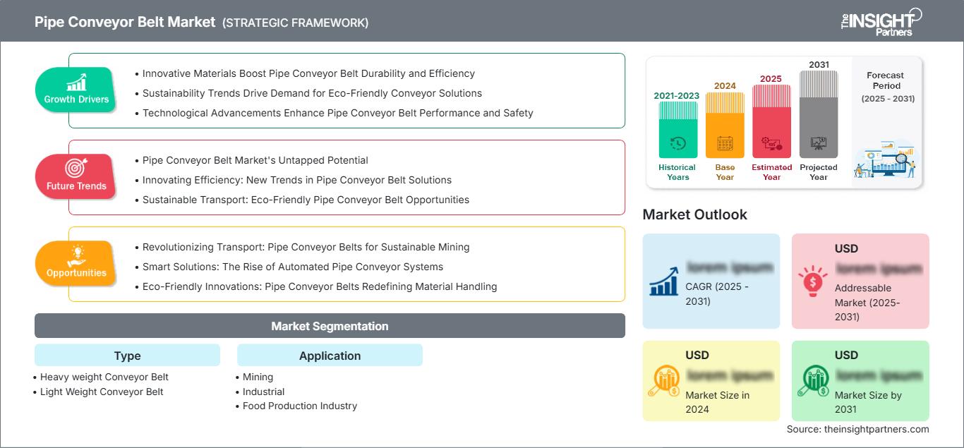 pipe-conveyor-belt-market