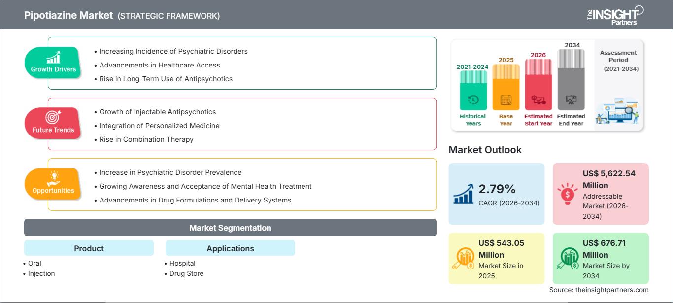 pipotiazine-market
