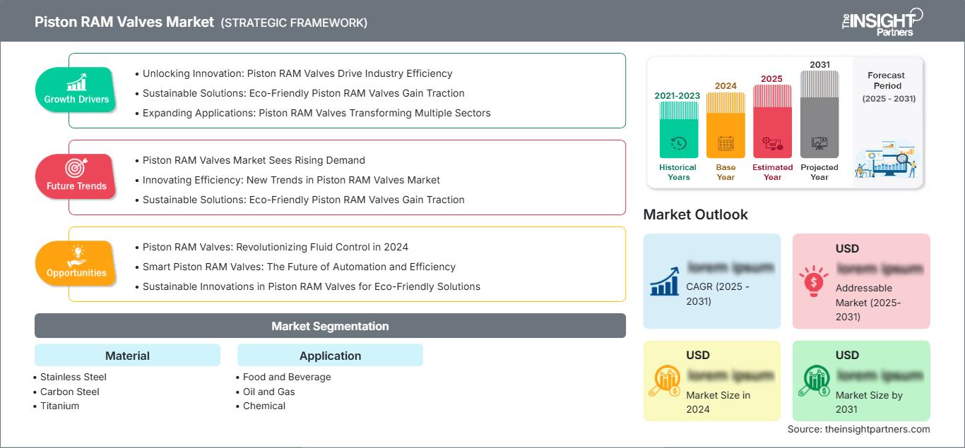 piston-ram-valves-market