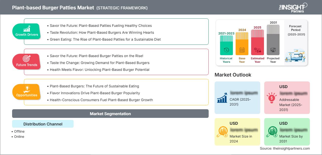 Plant-based Burger Patties Market
