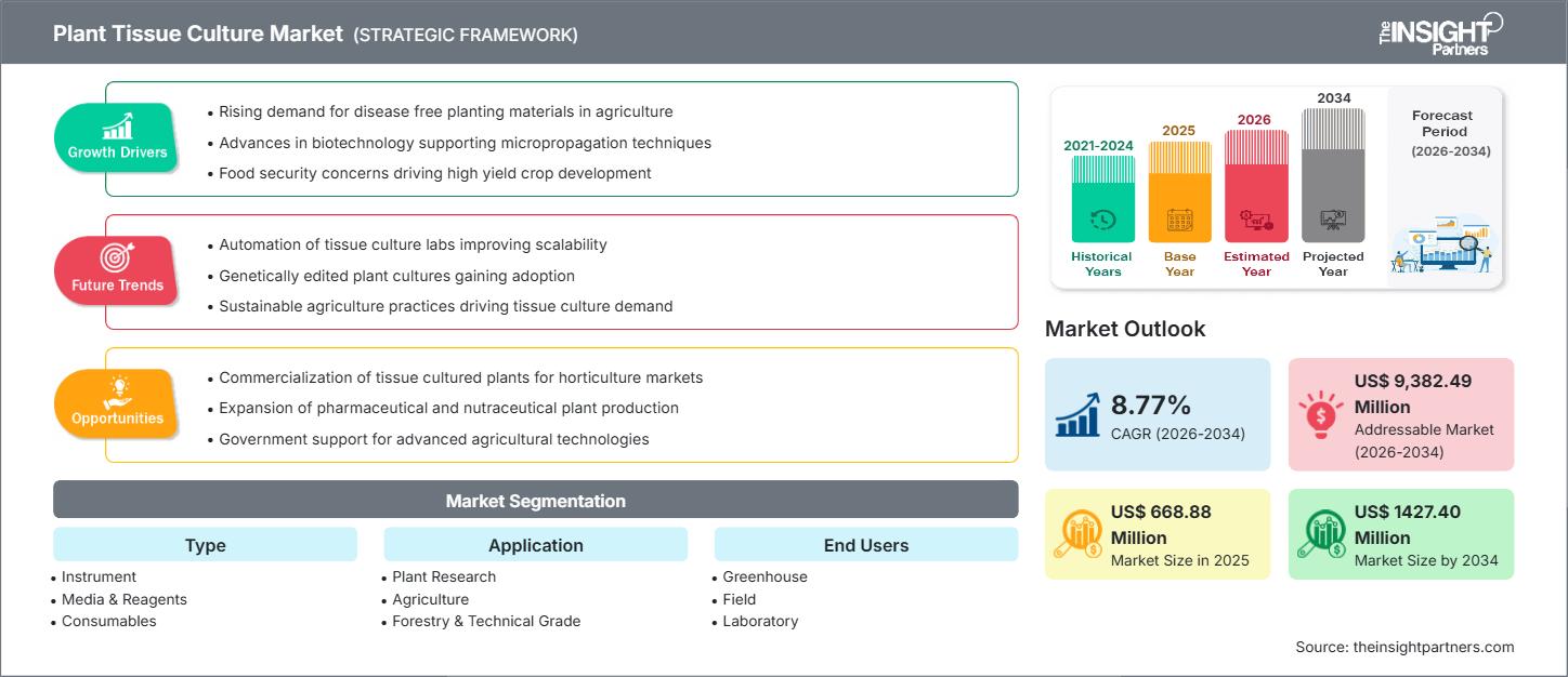 plant-tissue-culture-market