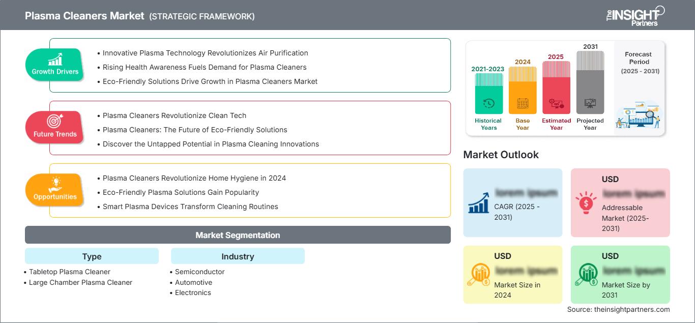 plasma-cleaners-market
