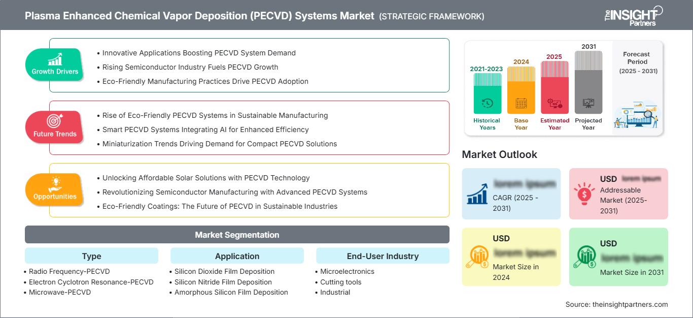plasma-enhanced-chemical-vapor-deposition-pecvd-systems-market