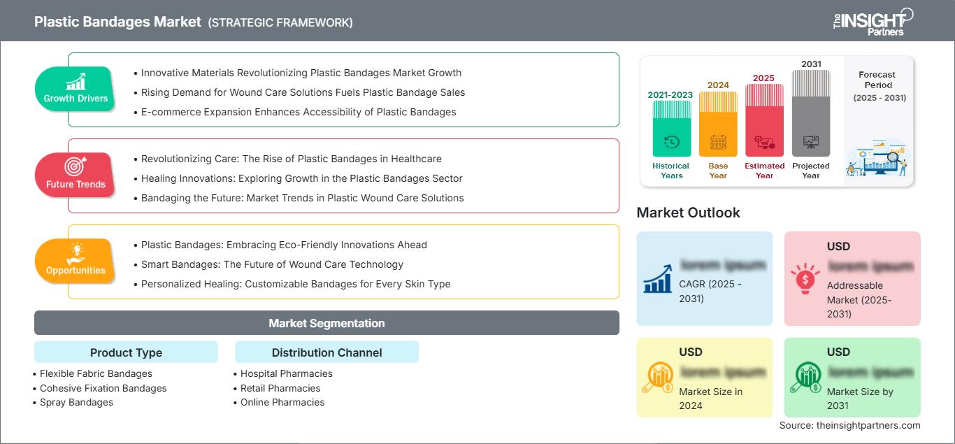 plastic-bandages-market