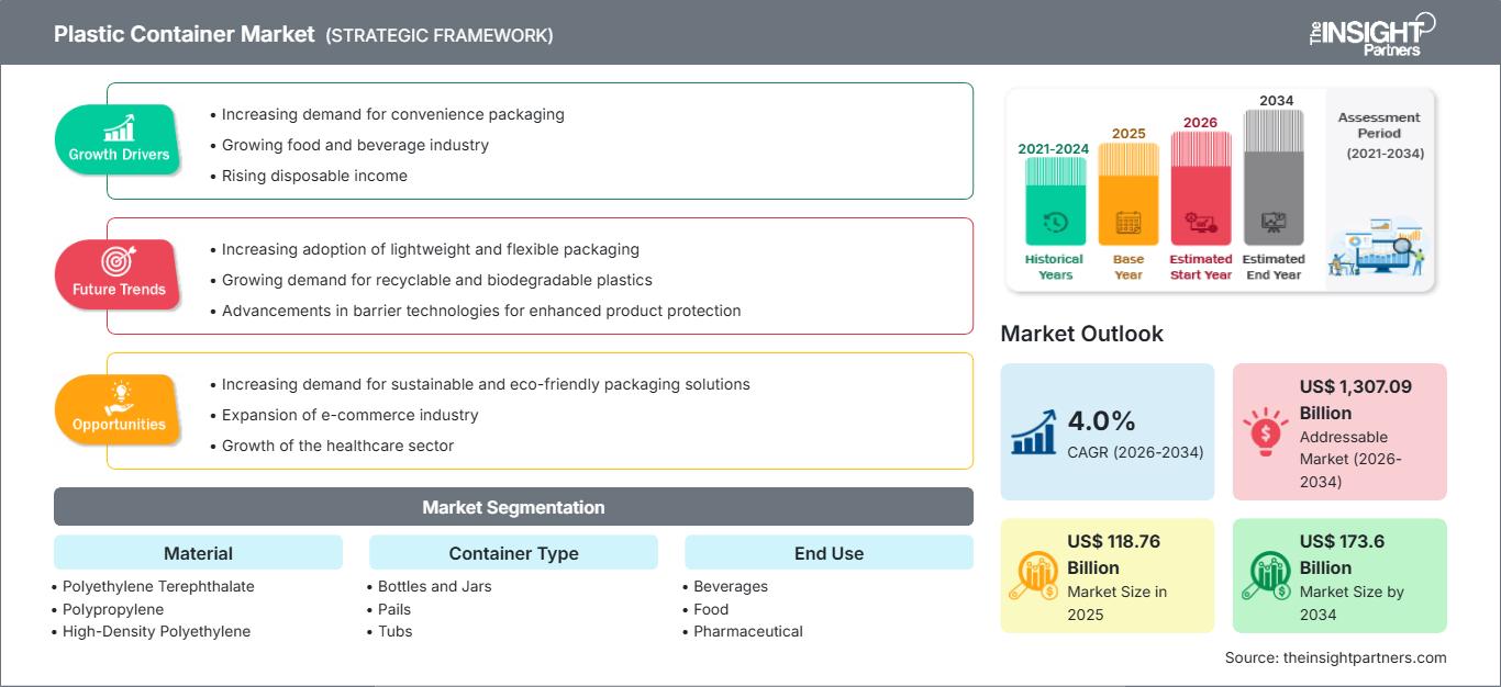 Markt für Kunststoffbehälter
