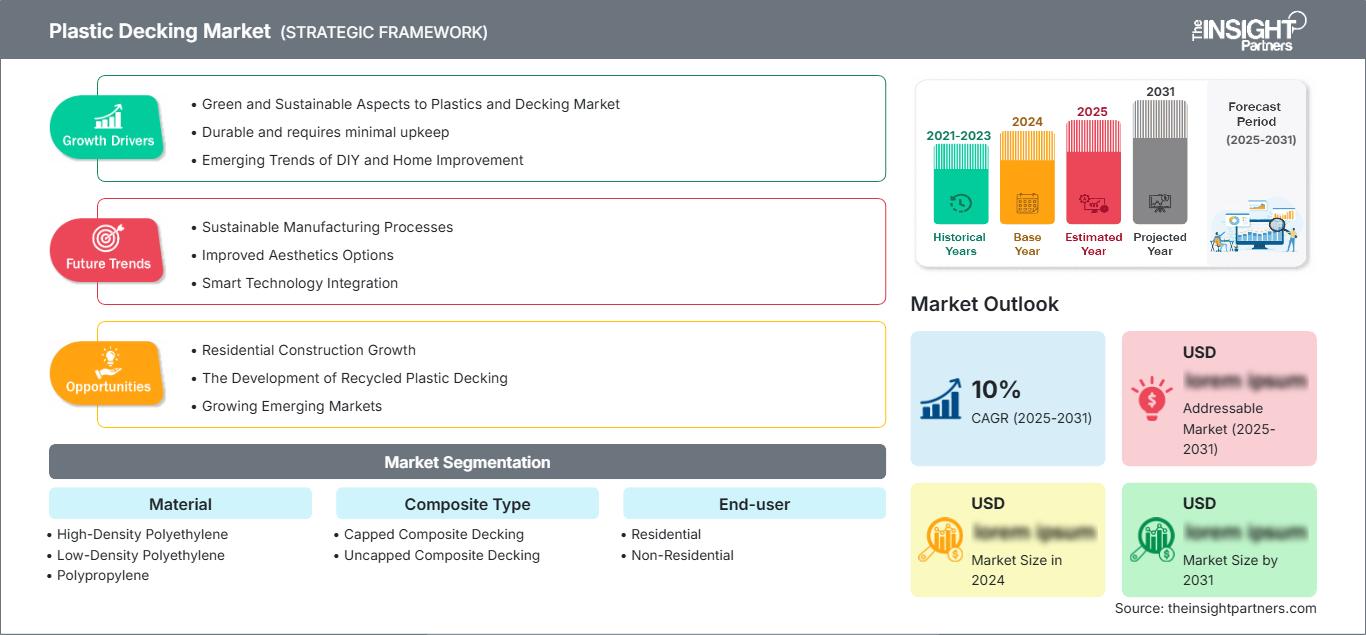 plastic-decking-market