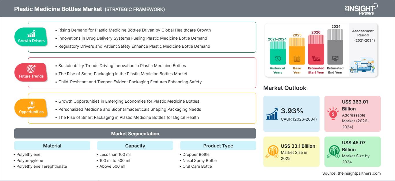 plastic-medicine-bottles-market