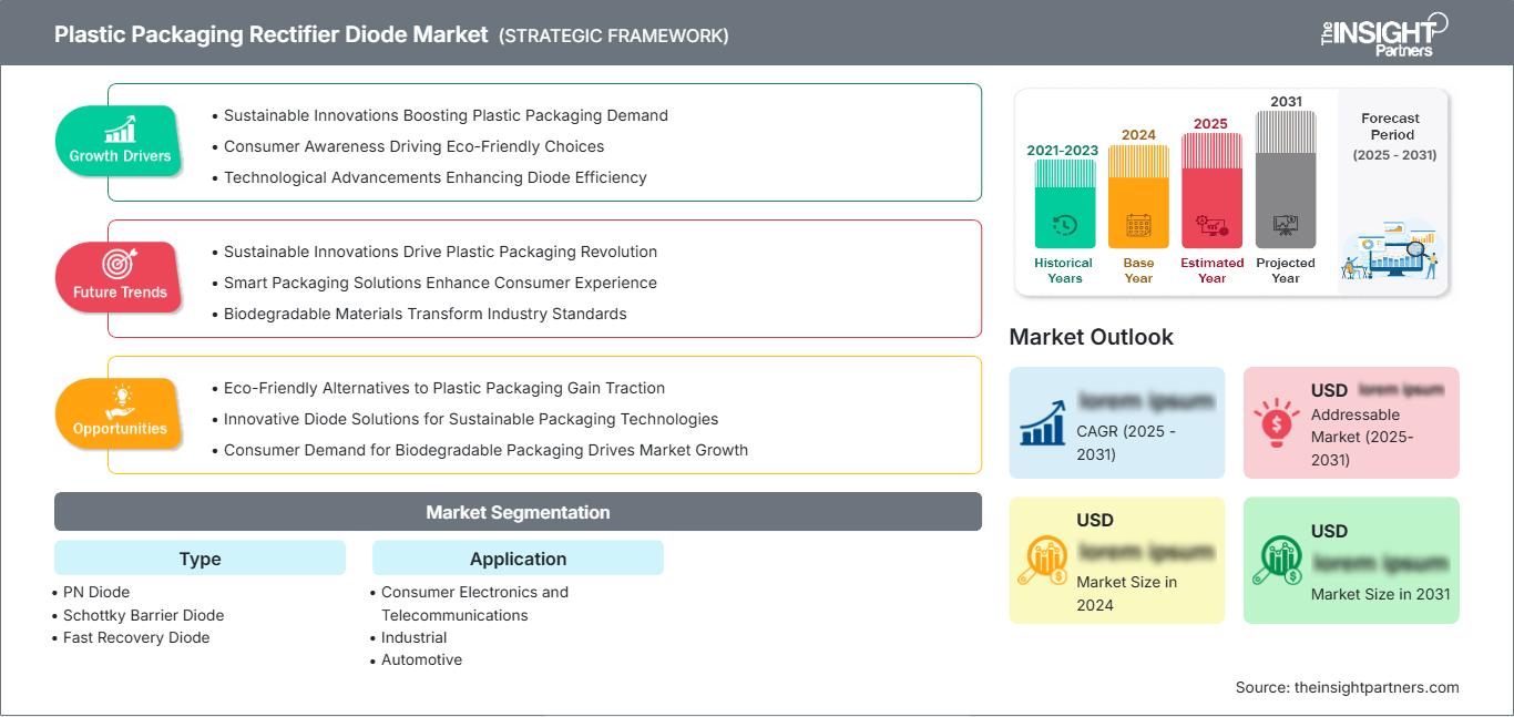 plastic-packaging-rectifier-diode-market
