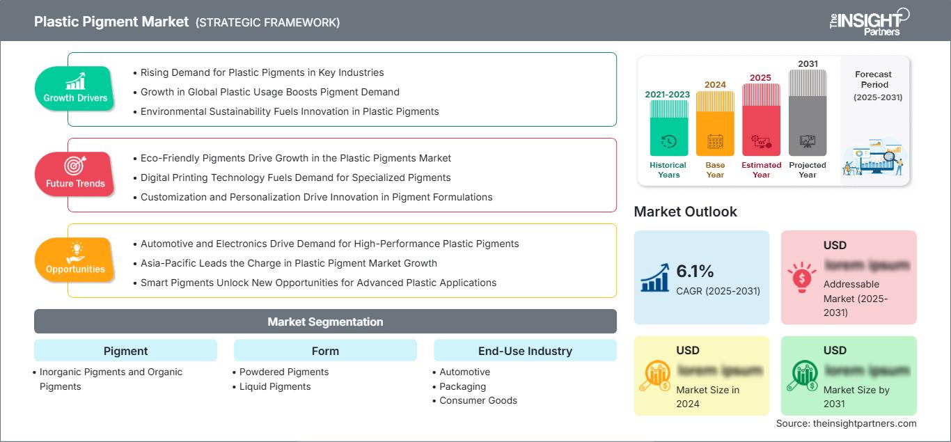 plastic-pigment-market