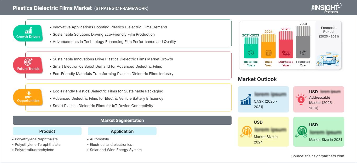 plastics-dielectric-films-market