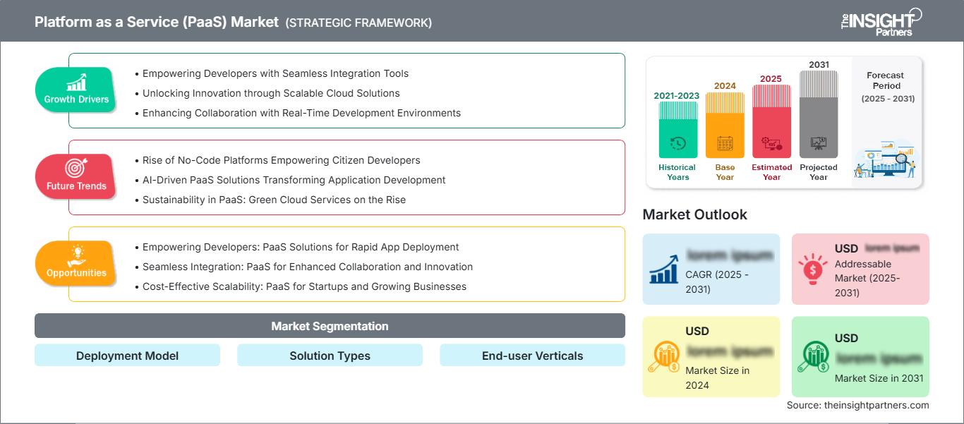platform-as-a-service-paas-market