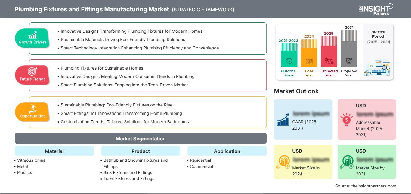 plumbing-fixtures-and-fittings-manufacturing-market