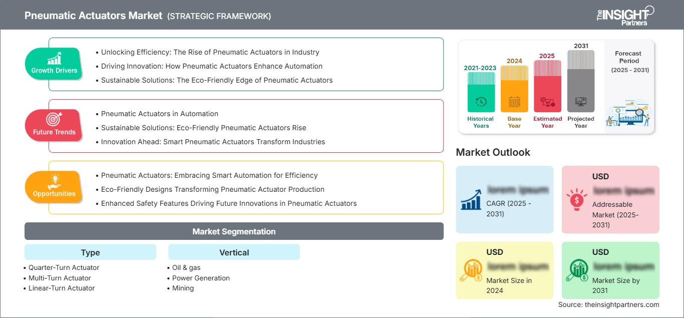 pneumatic-actuators-market