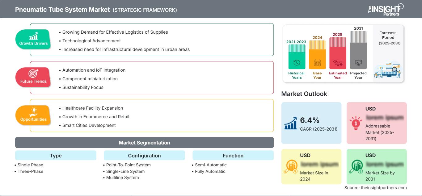 pneumatic-tube-system-market