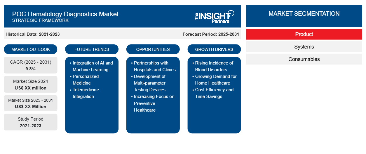 poc-hematology-diagnostics-market