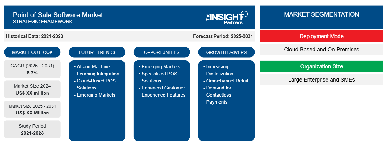 point-of-sale-software-market
