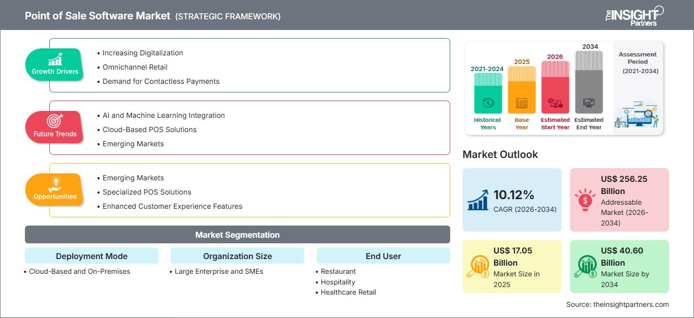 point-of-sale-software-market
