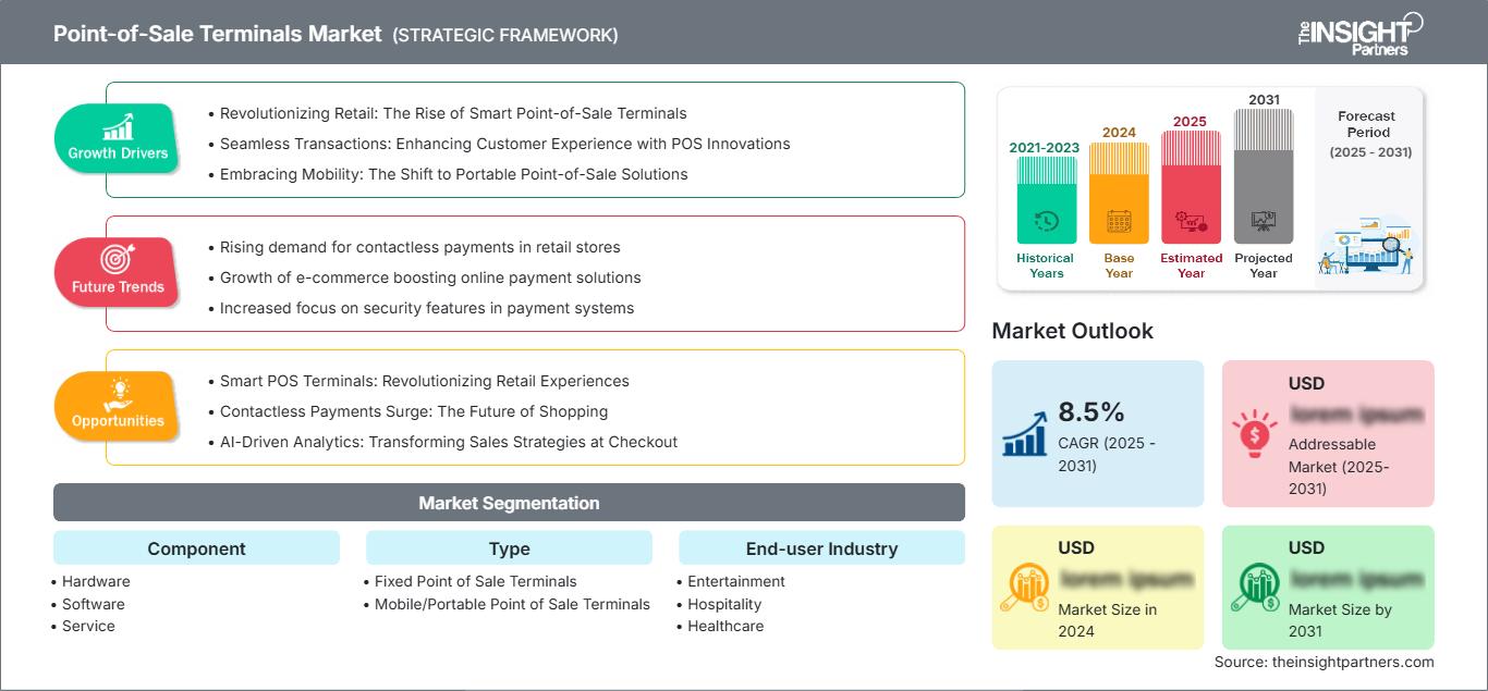 point-of-sale-terminals-market