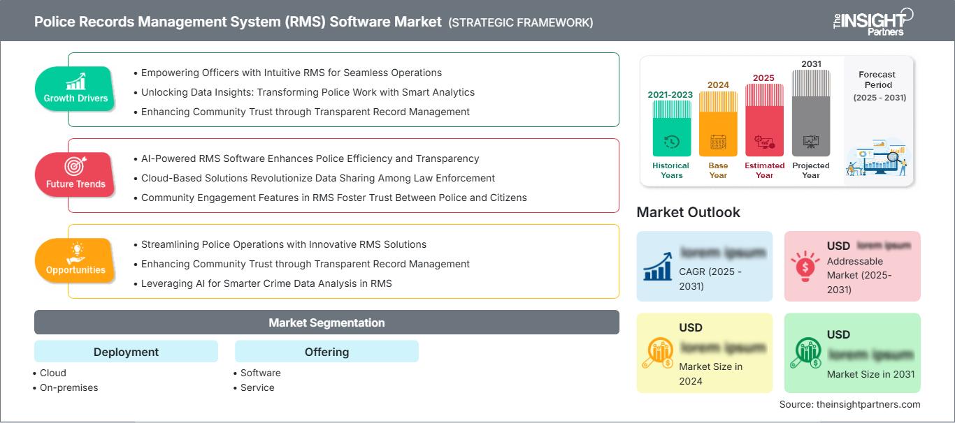 police-records-management-system-rms-software-market