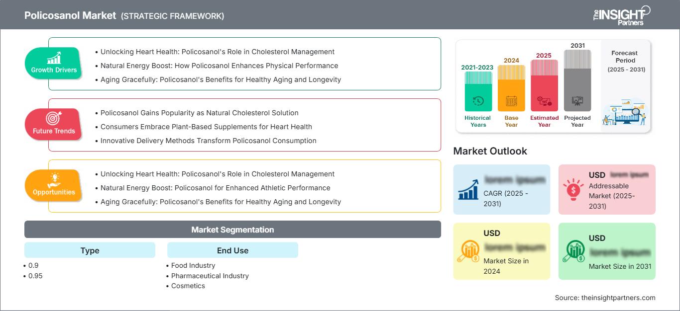policosanol-market