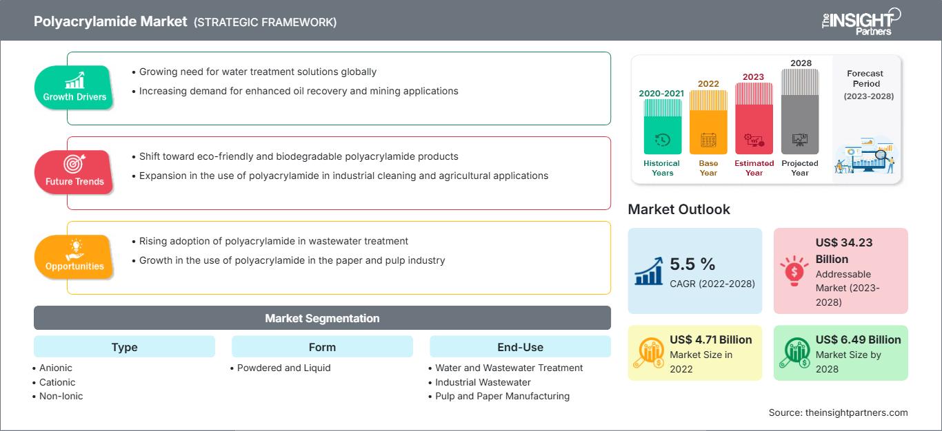 polyacrylamide-market