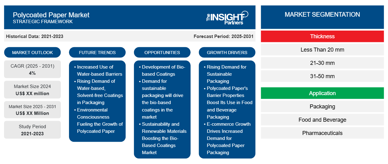 polycoated-paper-market