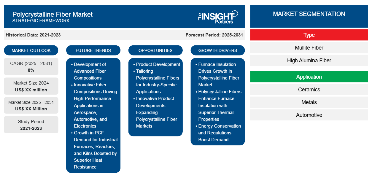 polycrystalline-fiber-market