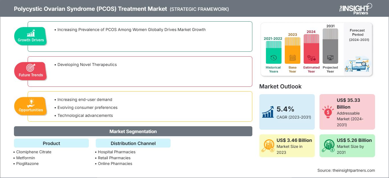 polycystic-ovarian-syndrome-pcos-treatment-market