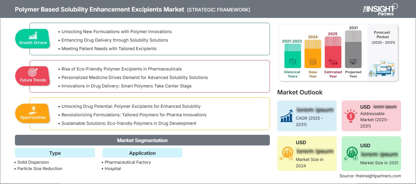 polymer-based-solubility-enhancement-excipients-market