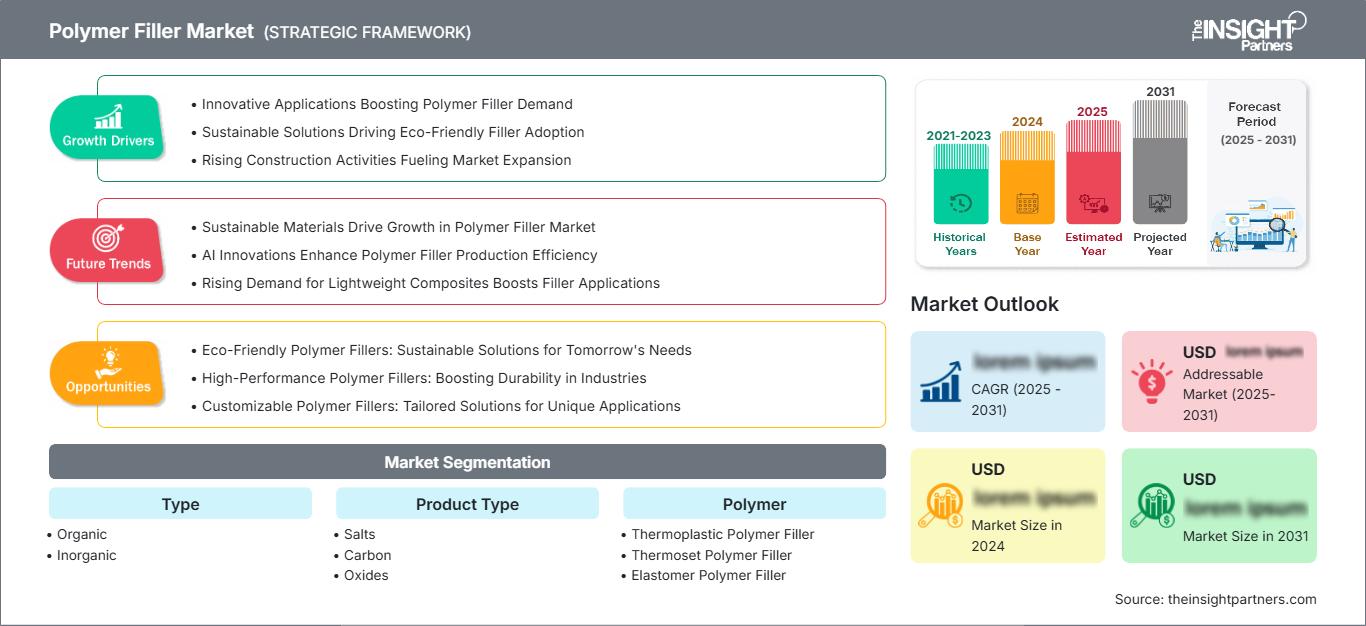 polymer-filler-market