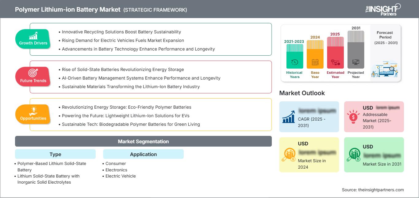 polymer-lithium-ion-battery-market