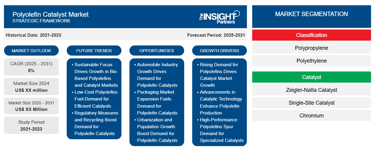 polyolefin-catalyst-market