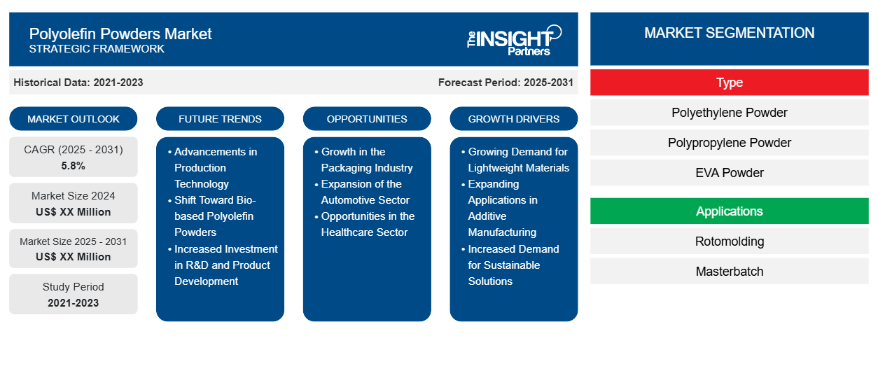 polyolefin-powders-market