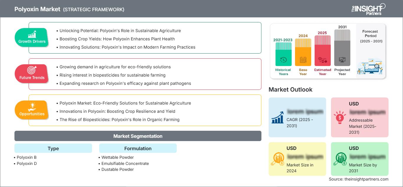 polyoxin-market