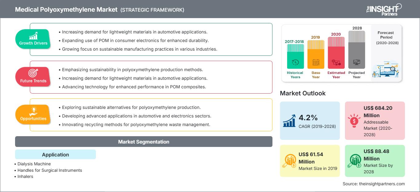 polyoxymethylene-pom-market