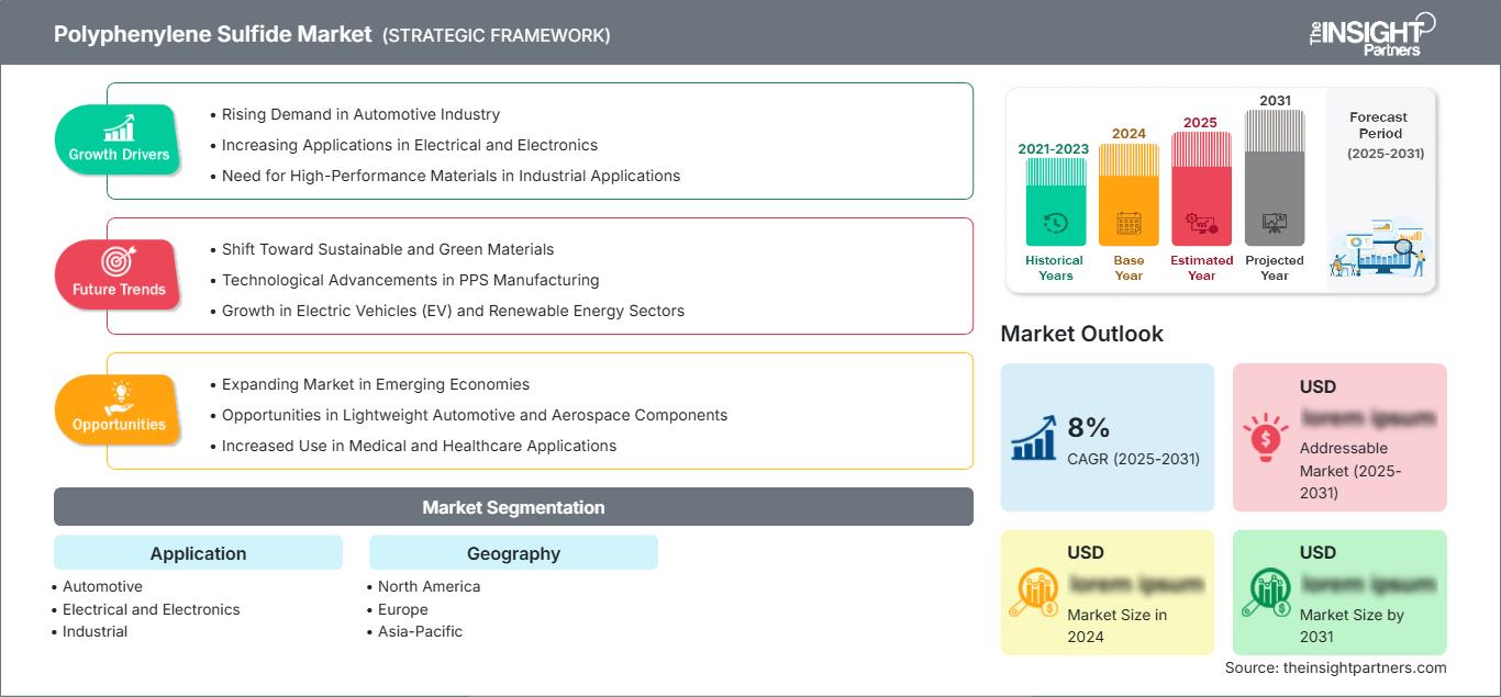 polyphenylene-sulfide-market