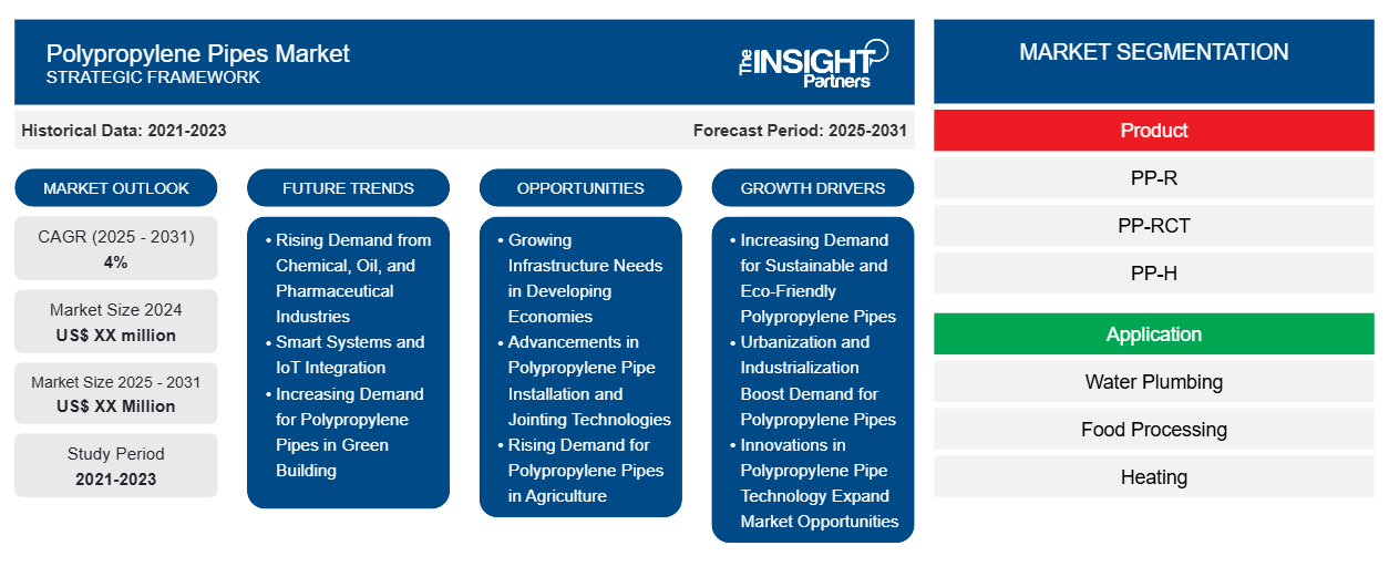 polypropylene-pipes-market