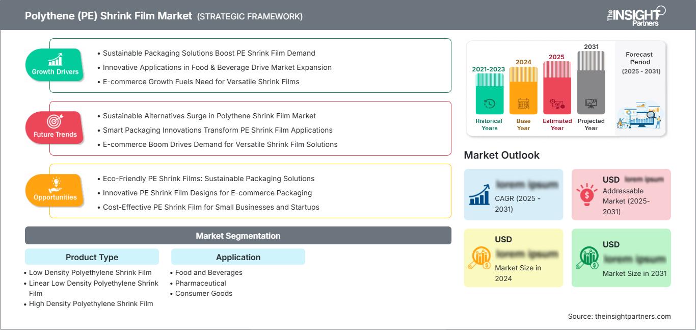 polythene-pe-shrink-film-market