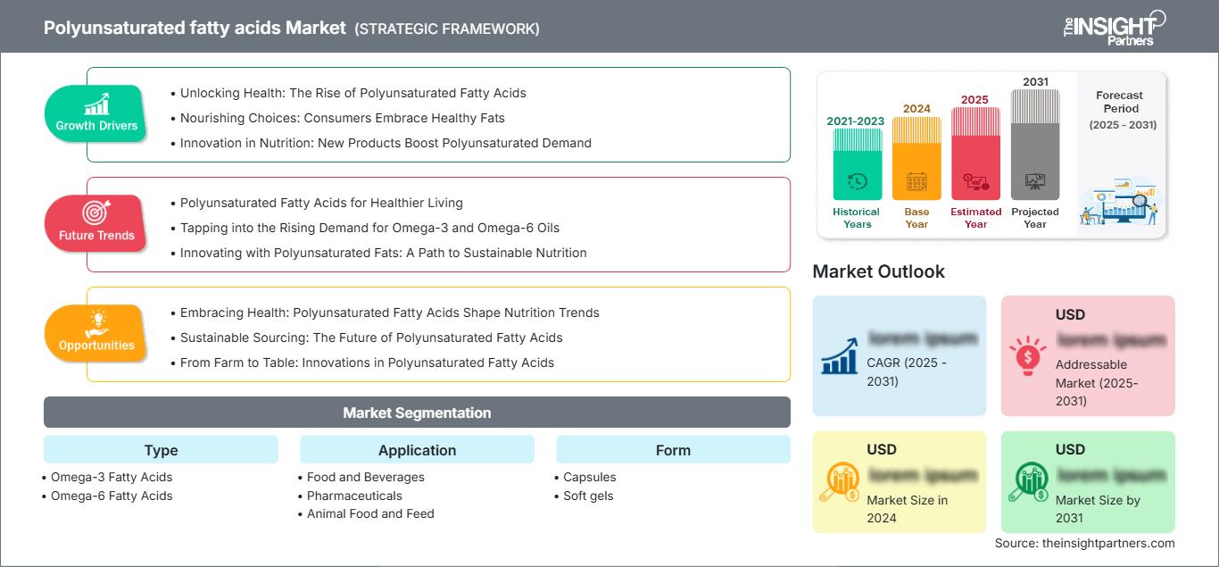 polyunsaturated-fatty-acids-market