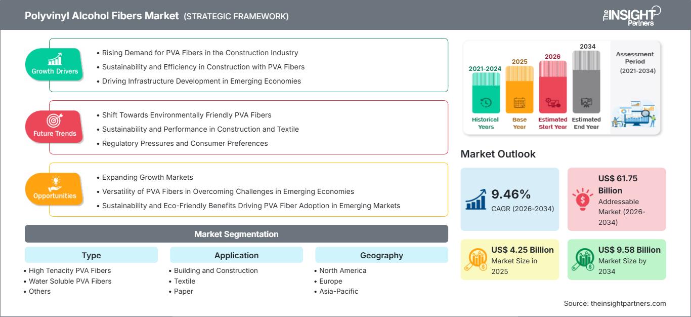 polyvinyl-alcohol-fibers-market