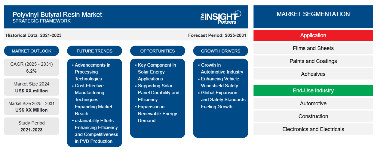 polyvinyl-butyral-resin-market