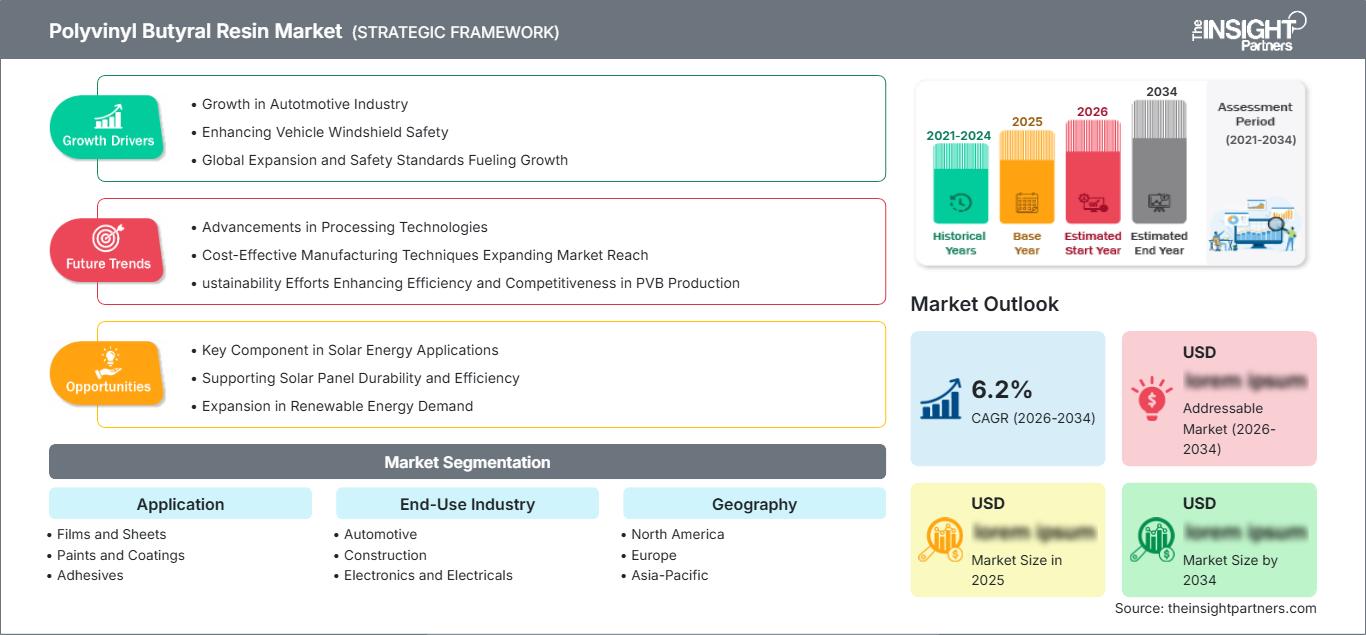 polyvinyl-butyral-resin-market