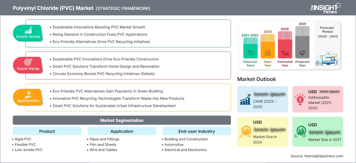 polyvinyl-chloride-pvc-market