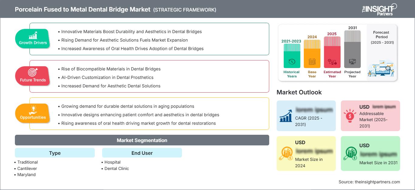 porcelain-fused-to-metal-dental-bridge-market
