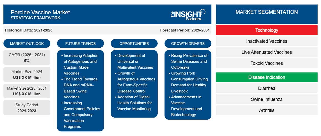 porcine-vaccine-market