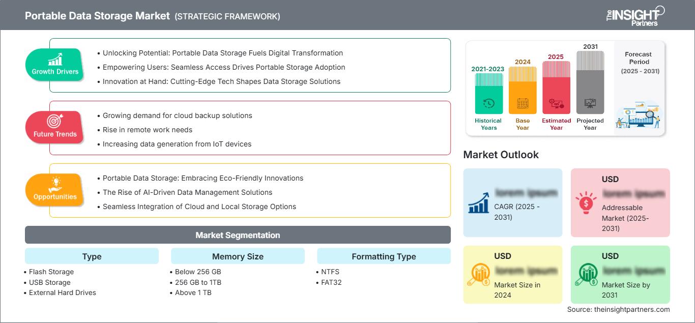 portable-data-storage-market