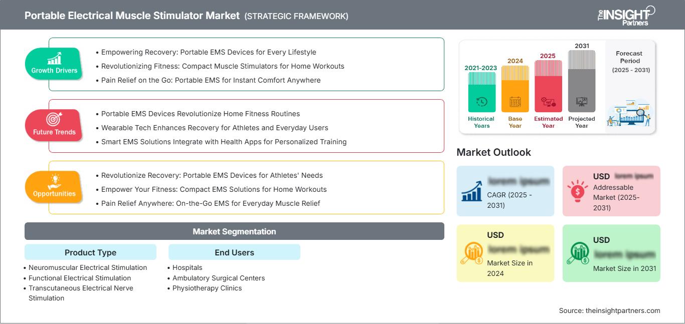 portable-electrical-muscle-stimulator-market