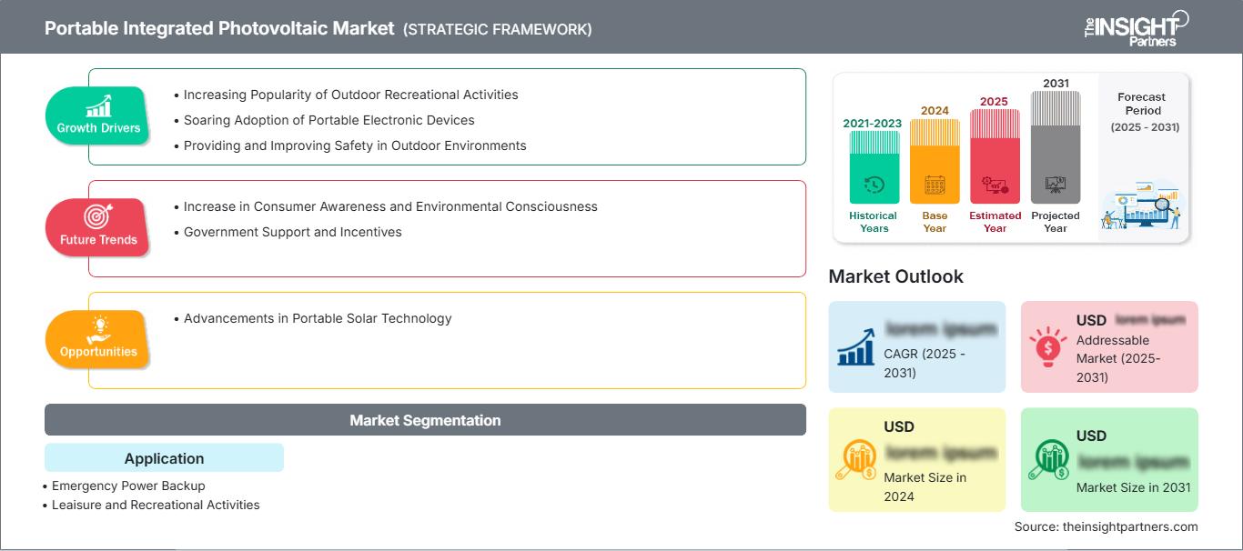 portable-integrated-photovoltaic-market